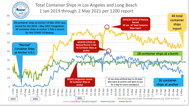 Shipping Article graphic